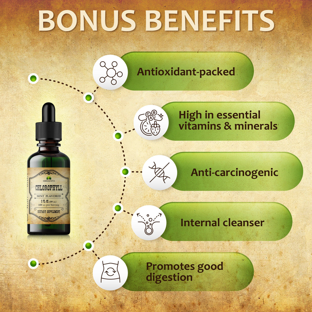 Liquid Chlorophyll Drops Organic Sodium Copper Chlorophyllin Extract Cleanse & Support Your Immune System, Energy Naturally 2oz