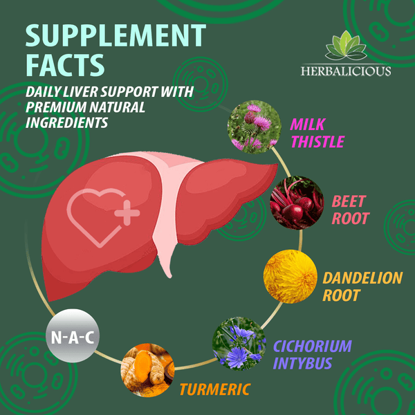 Illustration of liver support liquid supplement ingredients including NAC, milk thistle, beet root, and turmeric.